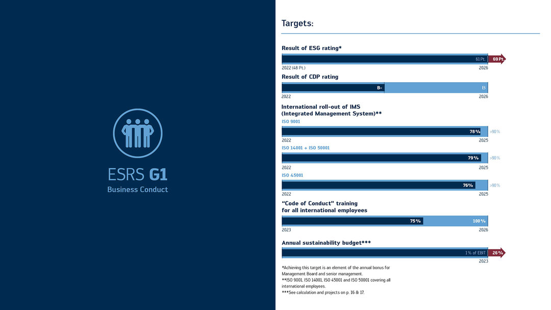 Overview of targets for 2025–2029 in the area of governance