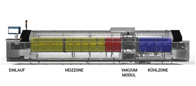 The EXOS transport system is divided into four independent segments, ensuring perfect synchronization and optimum throughput The EXOS transport system is divided into four independent segments, ensuring perfect synchronization and optimum throughput