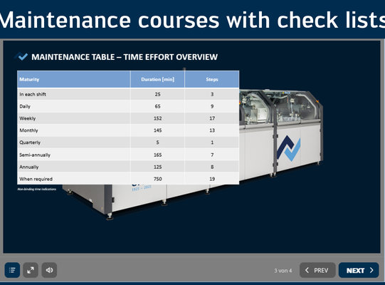 Maintenance Courses with Checklists