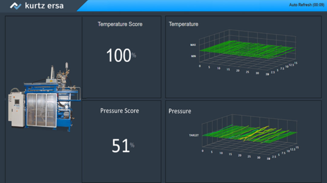 Process monitoring temperature & pressure 