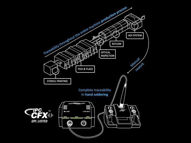 Full MES Integration