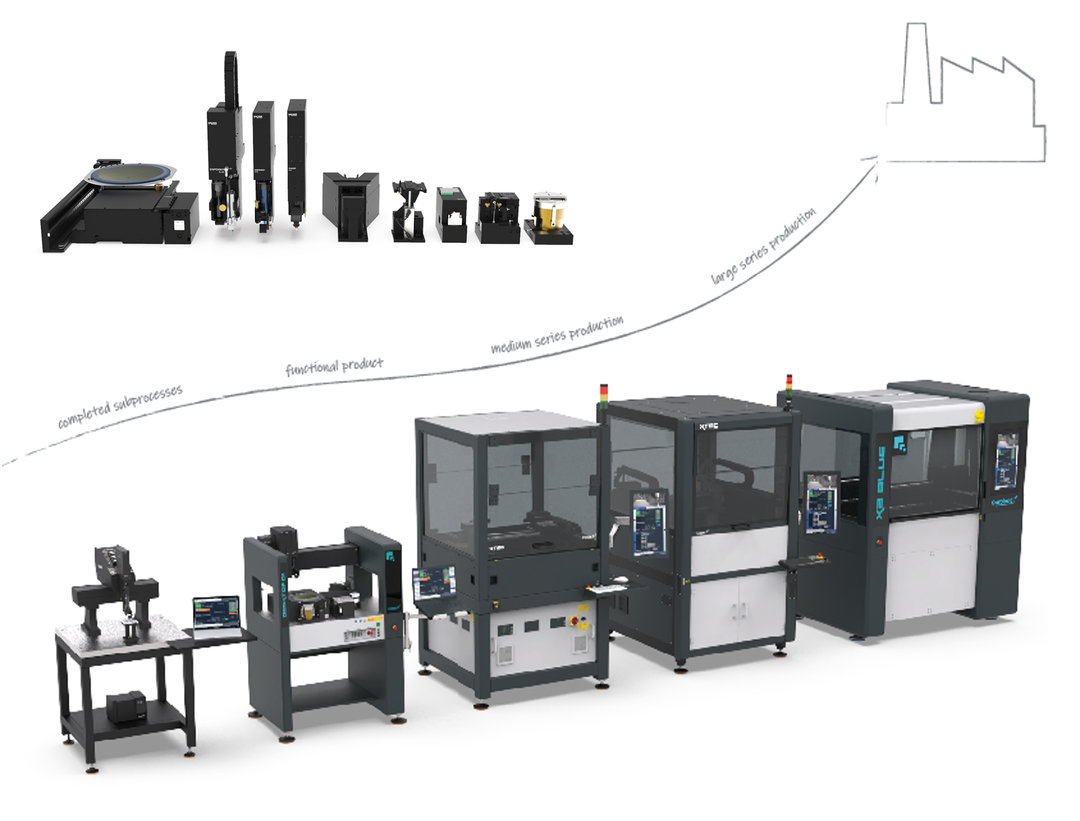 Modular Machine Concept from Kurtz Ersa Smart Production