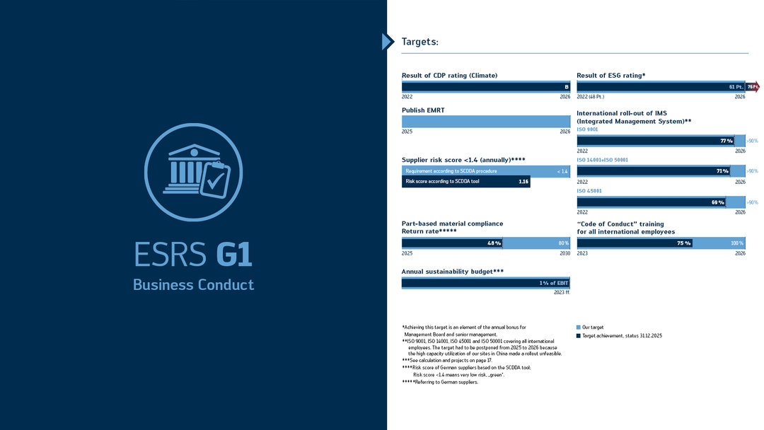 Overview of targets for 2025–2029 in the area of governance