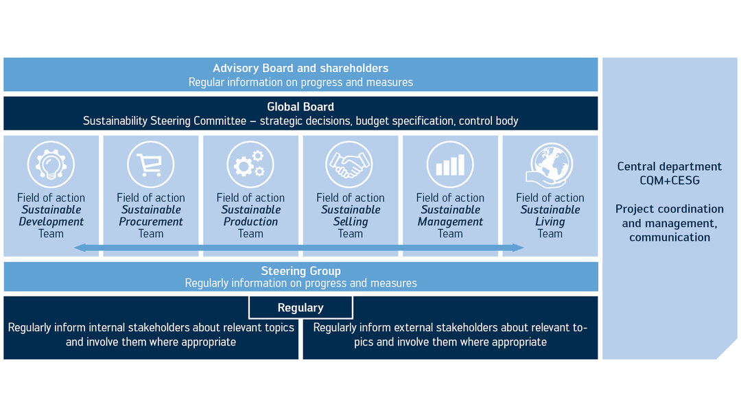 Kurtz Ersa Organizational Structure