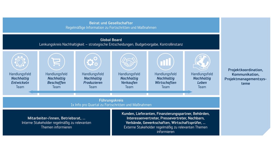 Kurtz Ersa organizational structure