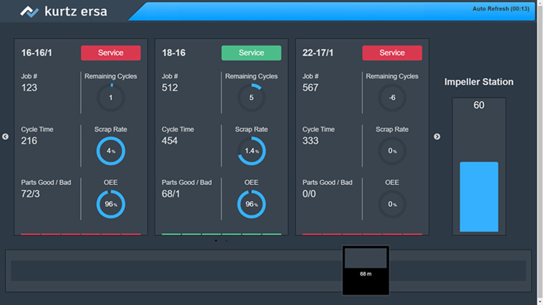 Remote service with ticket system